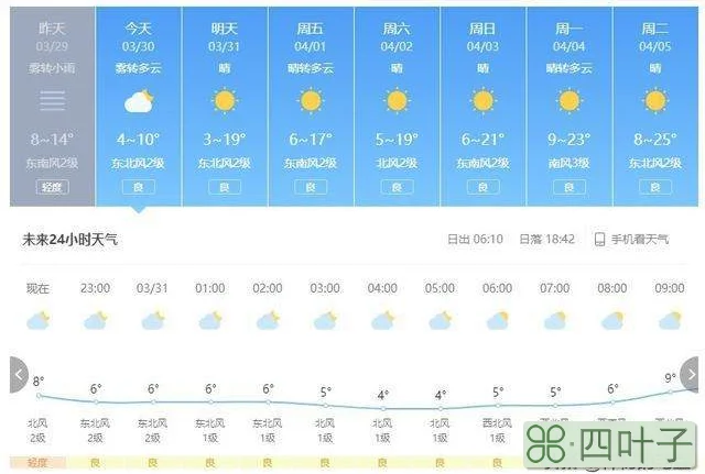 3月份天气是什么3月底的天气