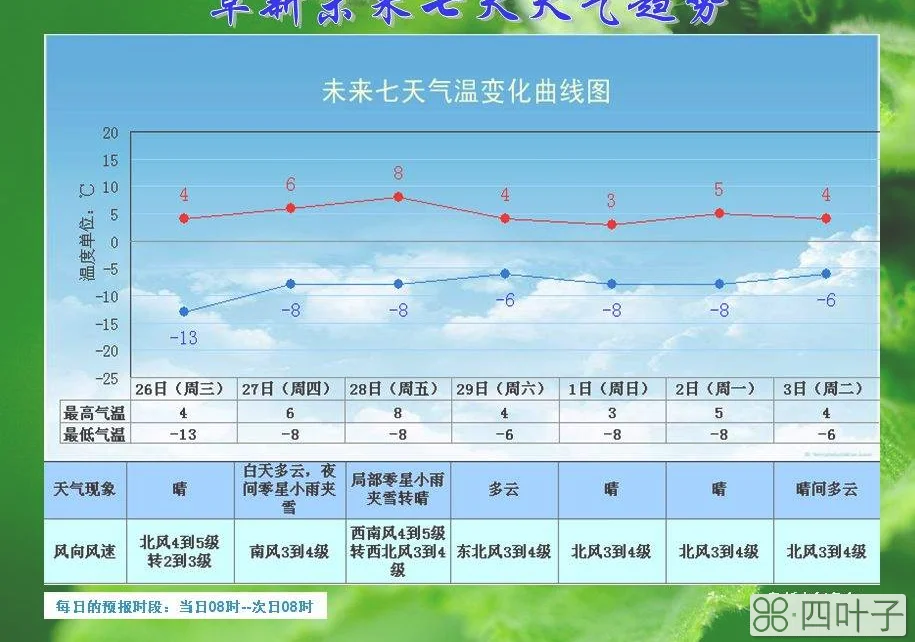 天气预报未来七天今天全国未来七天天气预报