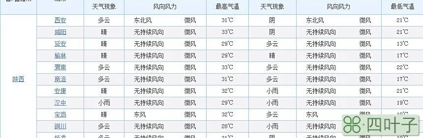 西安天气预报40天查询一下西安天气预报40天查询结果一