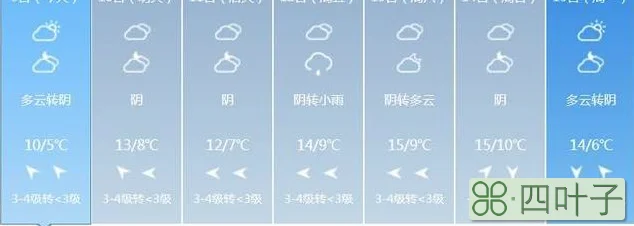 上海天气预报15天查询最新消息上海未来15天天气预报