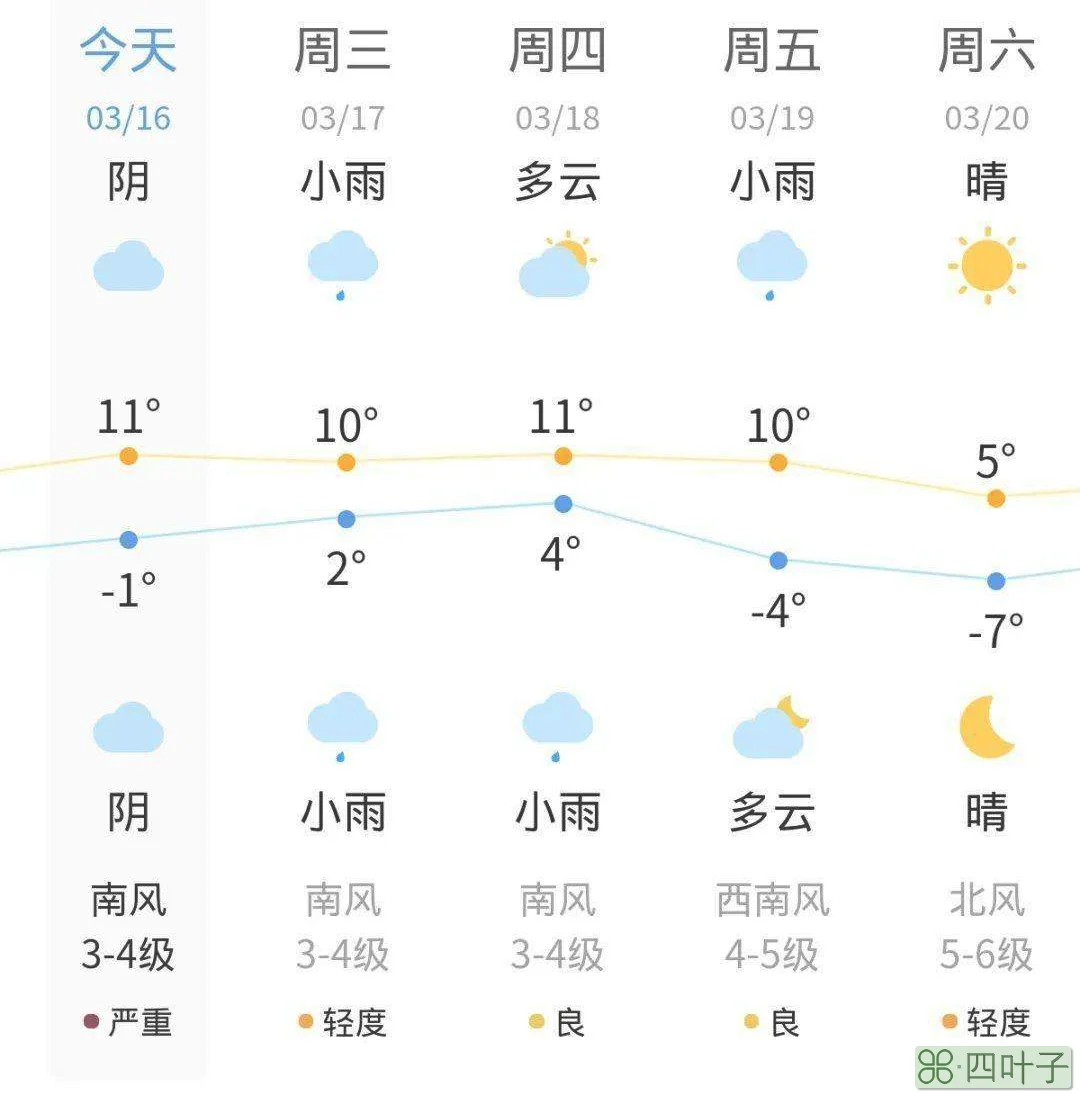 天气预报在线查询网全国各省天气预报