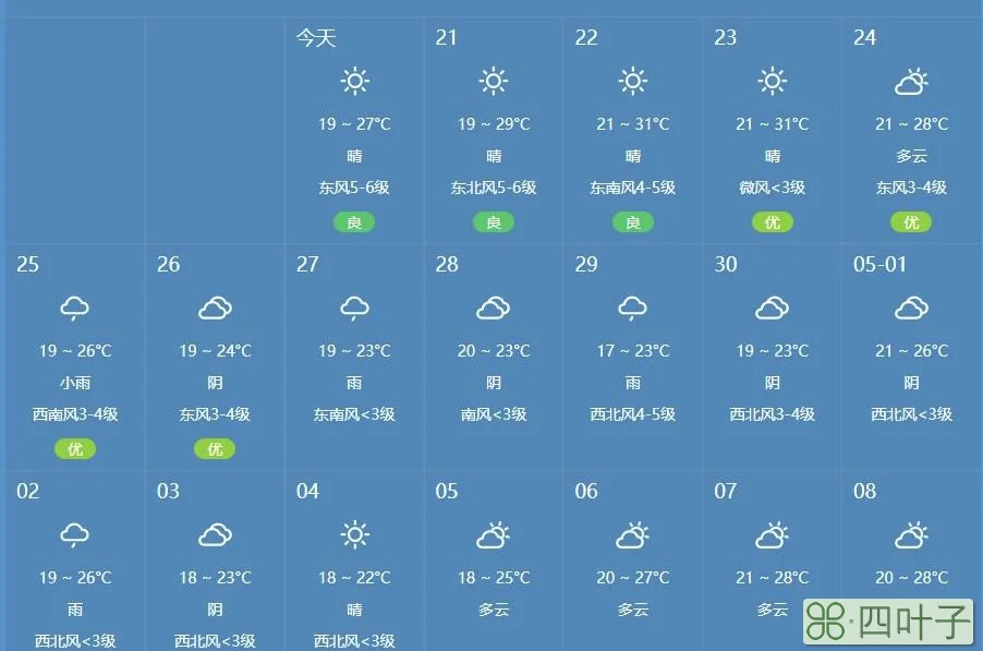 天气预报未来15天天津天气温度天津卫视天气预报