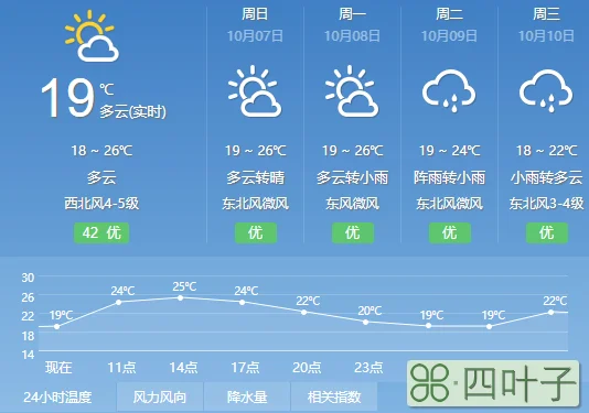 上海未来45天天气预报查询上海市未来45天天气预报