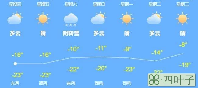 2022年1月份天气预报安徽阳江2022年春节天气