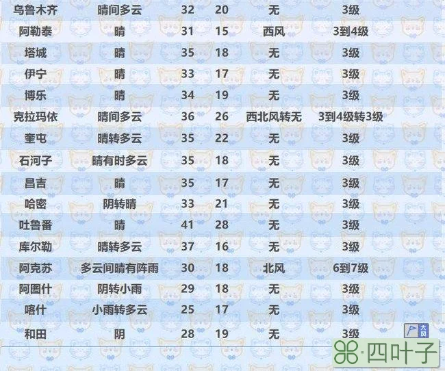 平谷区峰台东路天气预报北京未来15天天气预报