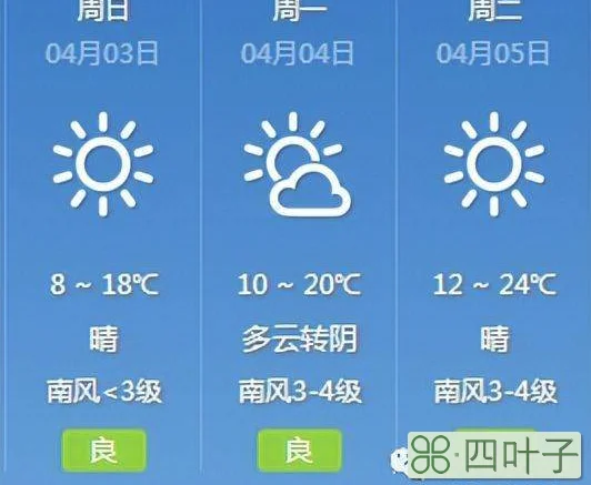 济宁2017年3月份天气预报吐鲁番天气