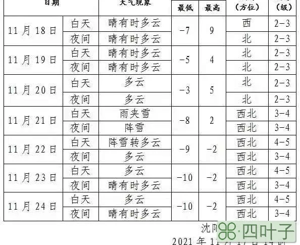 15天内本地天气状况沈阳的一例是本土的吗沈阳地区15天的天气情况