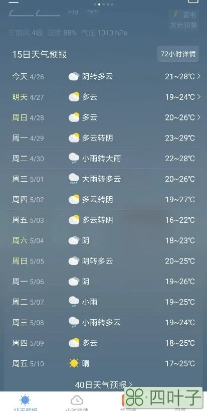 上海市天气预报查询一周15天天15日天气预报查询