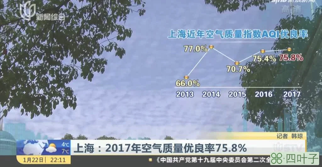 上海天气预报一周天气15天上海天气预报一周15天天气预报