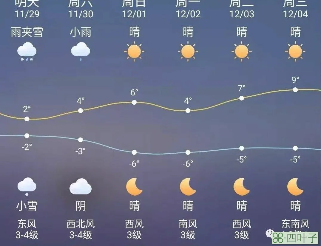 陕西未来45天天气预报西安天气预报2345