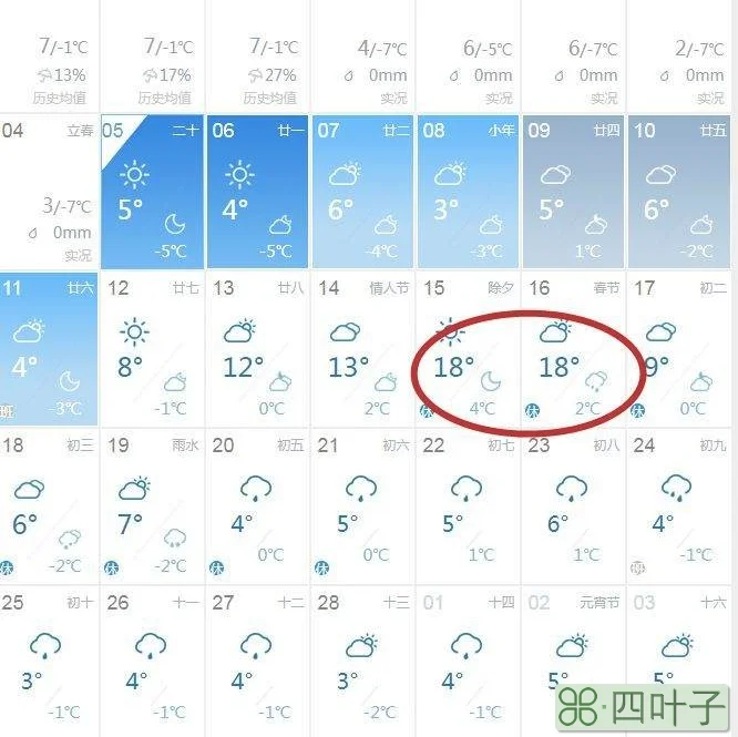 安徽固镇县天气40天预报固镇天气预报40天预报