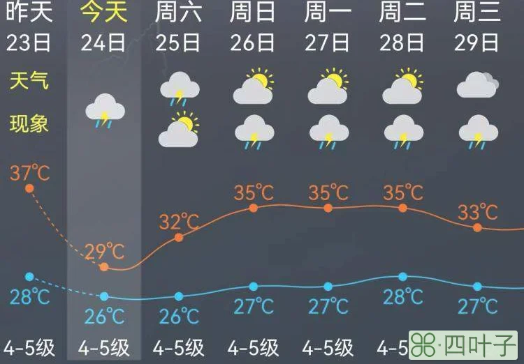 2020年春节上海天气预报2020年一月上海天气预报