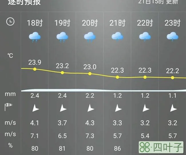 福州11号天气怎么样福州天气预报30天准确