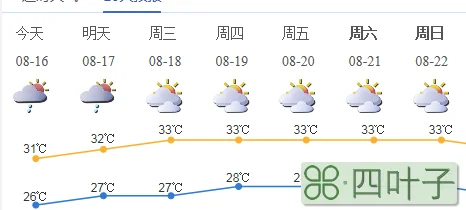 天气查询前一周天气预报怎样查询前一周的天气