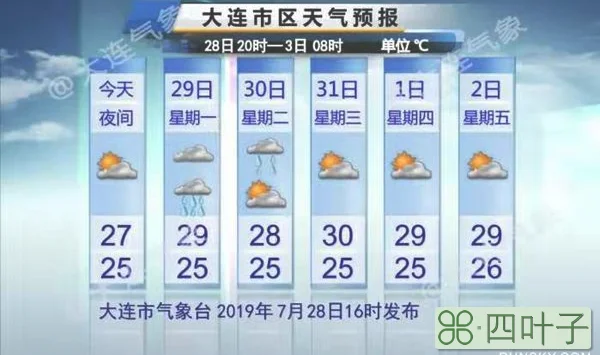 未来30天内天气预报未来30天天气预报查询明天天气