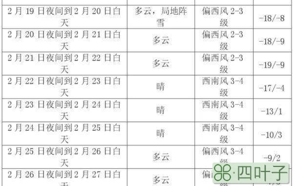 长春市天气预报官网长春市天气预报15天