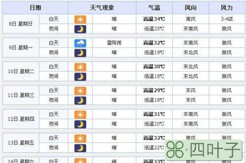 济南未来三天的天气预报济南天气预报15天查询