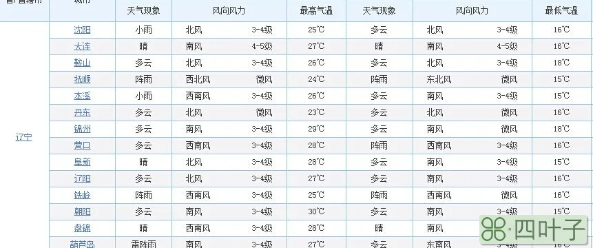 十五天天气预报15天十五天天气预报15天聊城市