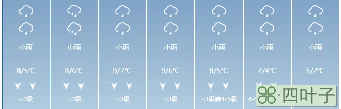 天气预报未来15天九江都昌都昌天气