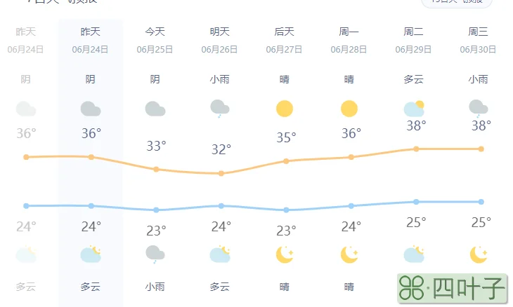 查齐河县15天天气预报齐河预报15天查询