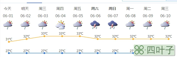 长沙15天天气预报查询一周张家界15天气预报