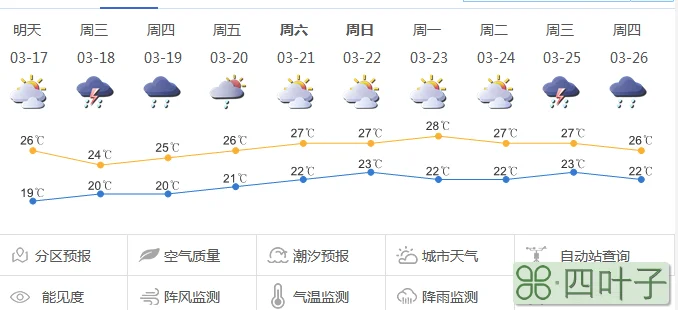 近一周的天气情况如何中国城市天气预报