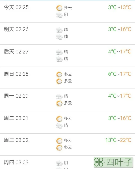苏州天气15天查询泗阳穿城天气预报