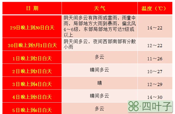 成都最近天气预报15天成都最近7天啥天气