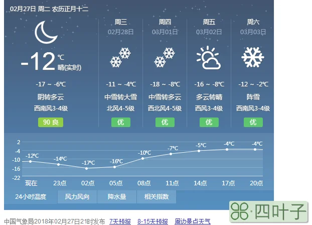 天气查询前一周天气预报怎样查询前一周的天气