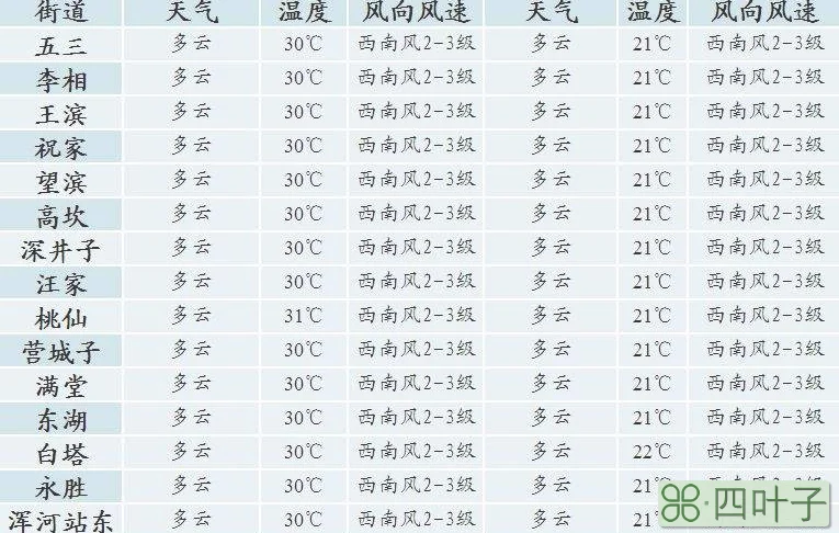 桐柏未来15天天气预报查询桐柏天气预报一周7天