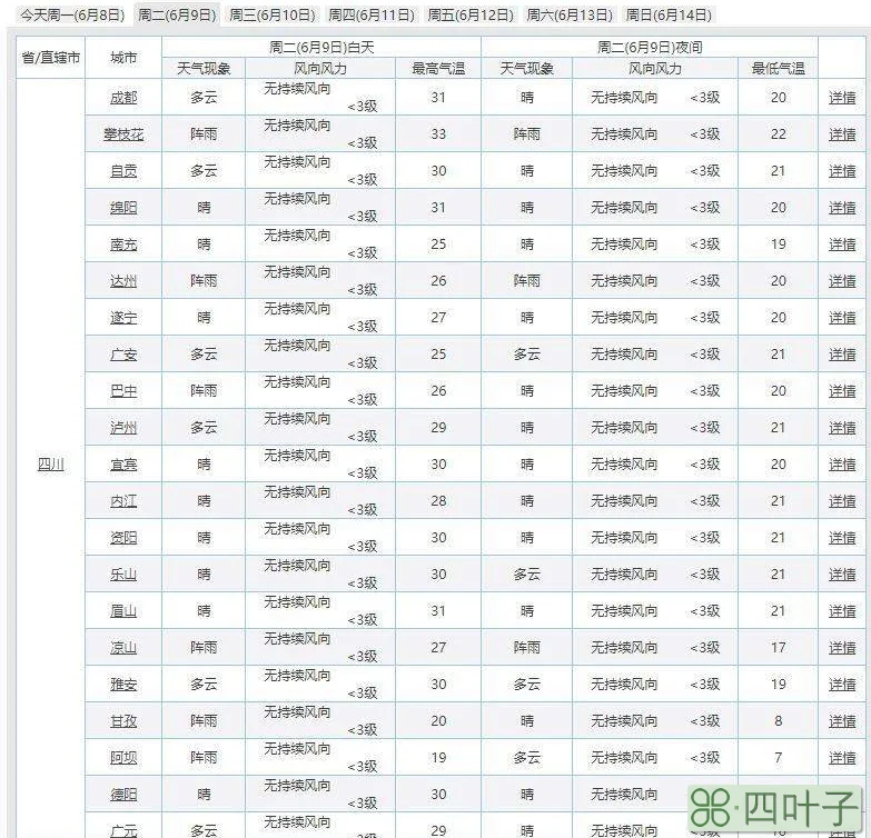 明日天气四川四川未来15天天气预报