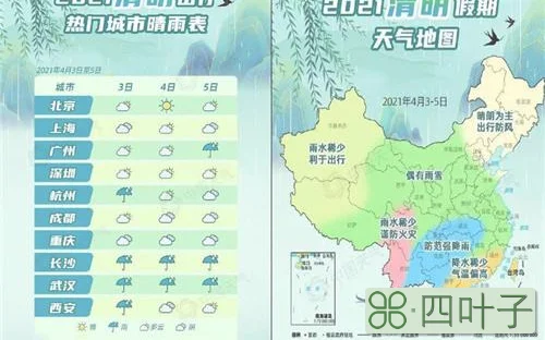 广东未来三天天气预报广东未来三个月天气预报