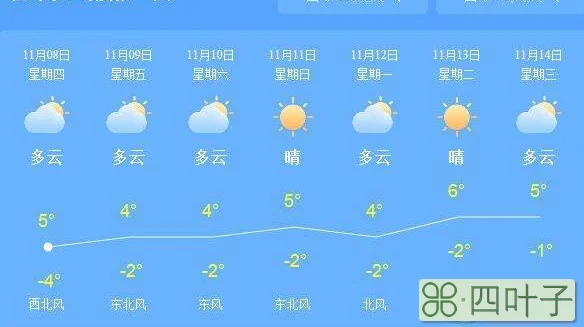 天气网查询扎赉特旗天气预报别说了扎责特旗15天天气预报