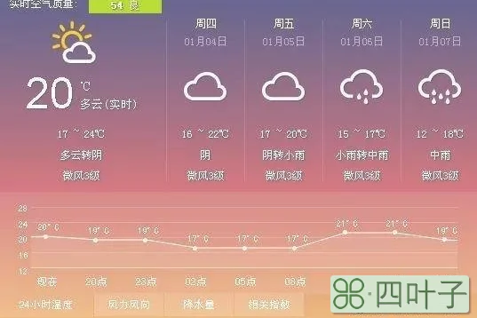 近7天天气前7天天气