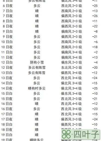 未来30天内天气预报未来30天天气预报查询明天天气