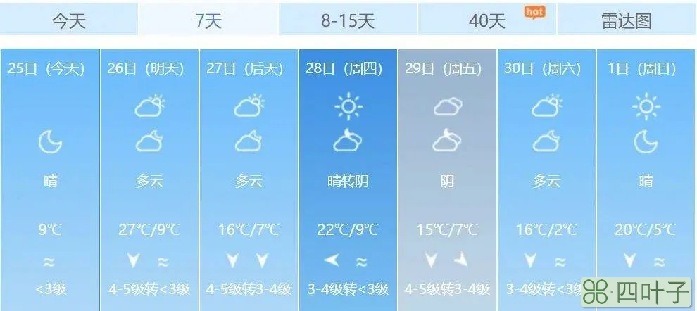 北京今天24小时天气预报详情北京今日24小时天气预报详情