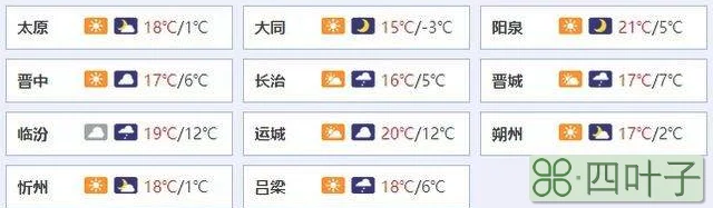 今日天气情况太原山西太原天气
