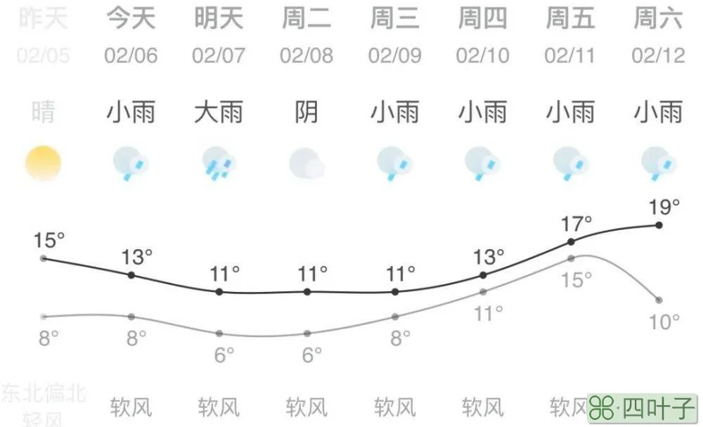 最近五天的天气最近五天的天气怎么样