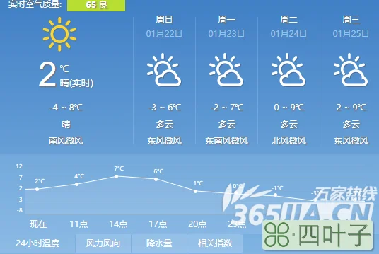 上海一周天气预报天气上海地区一周天气预报