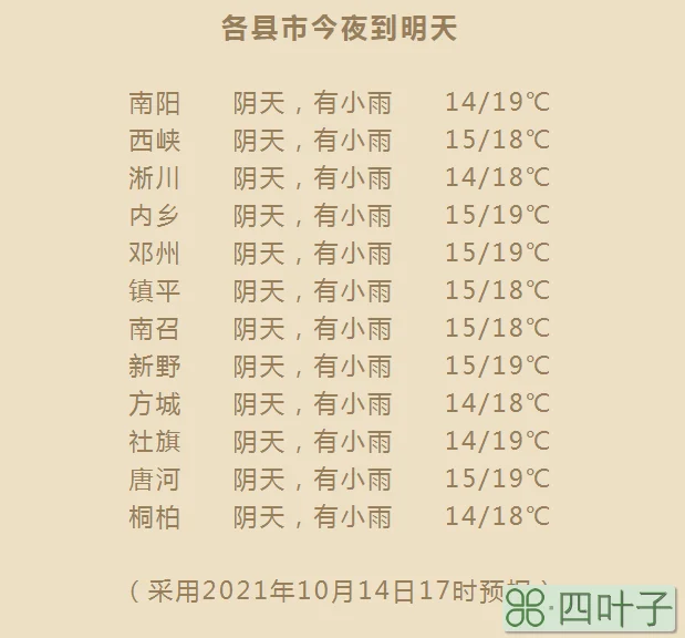 桐柏未来15天天气预报桐柏天气预报一周天气预报15天