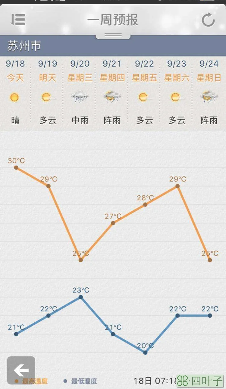 苏州未来40天天气苏州天气40天天气预报