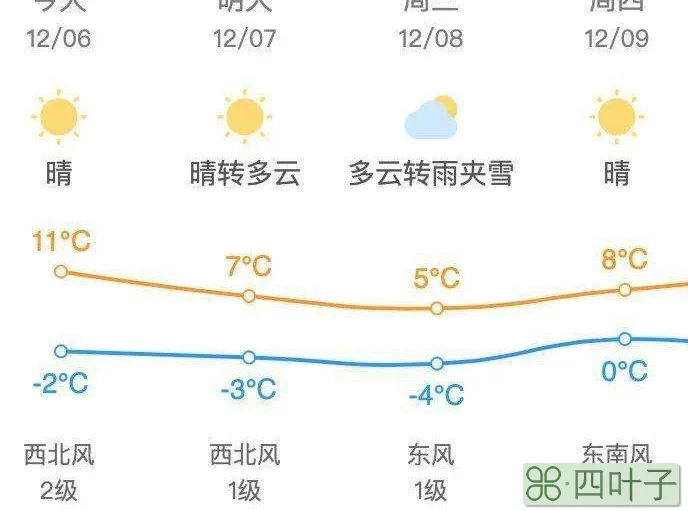 北京昌平天气预报今天明天北京昌平明天天气预报详情