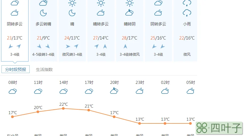 长春近15天的天气预报查询长春15天天气预报