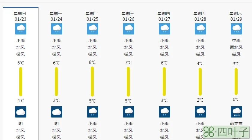 衡阳天气预报14天广州天气预报