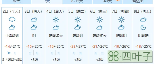 北京2021年1月5日天气预报未来30天天气预报