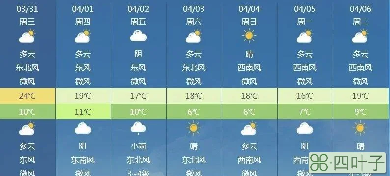 北京昌平天气预报今天明天北京昌平明天天气预报详情