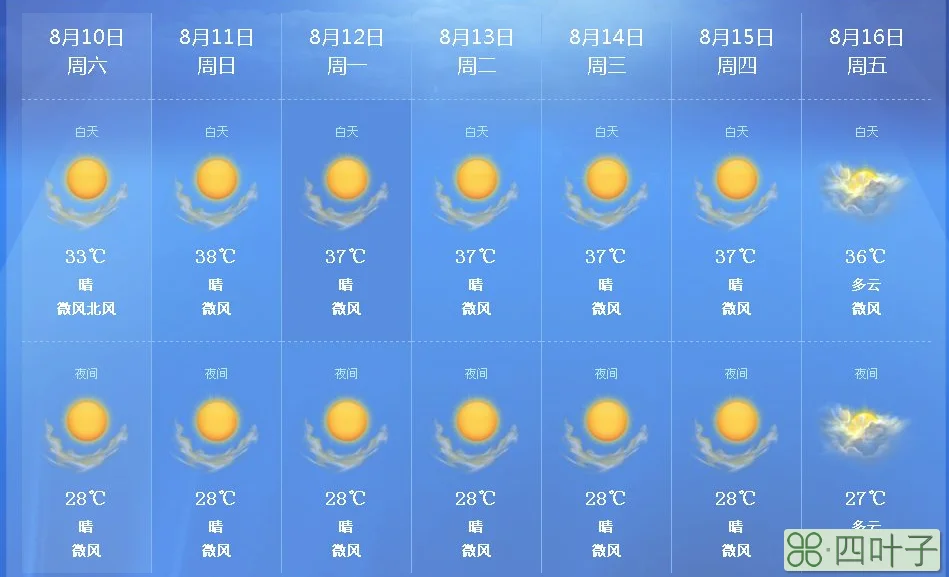 近来十五天的天气预报15天后的天气预报准吗