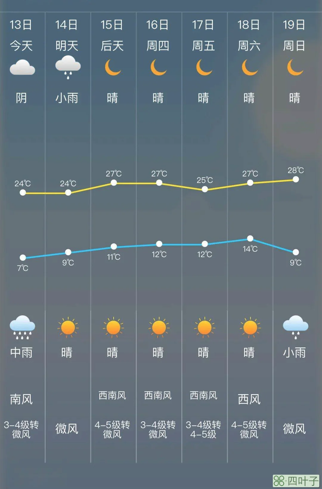 明天衡水天气预报24小时衡水明日天气预报24小时