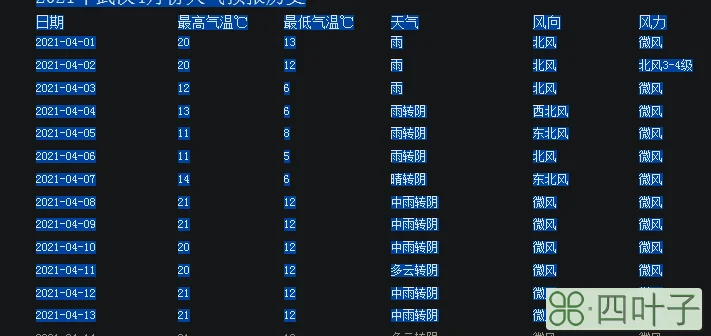 2021年北京3月26日天气预报的简单介绍