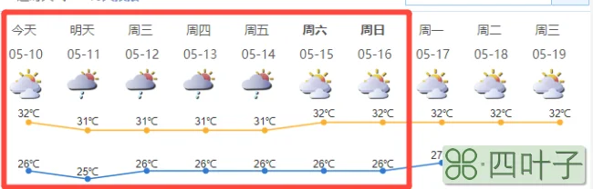 平谷近一周天气预报平谷天气预报